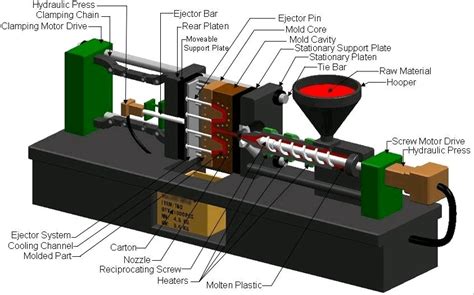 precision machining of polycarbonate parts|polycarbonate injection process.